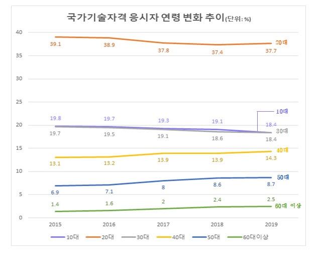 (자료제공=한국산업인력공단)