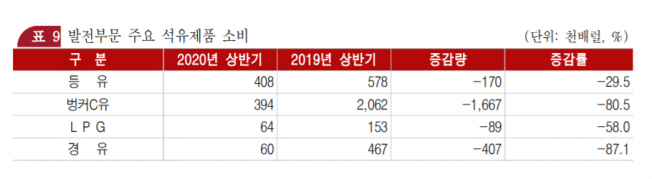 (자료=페트로넷)