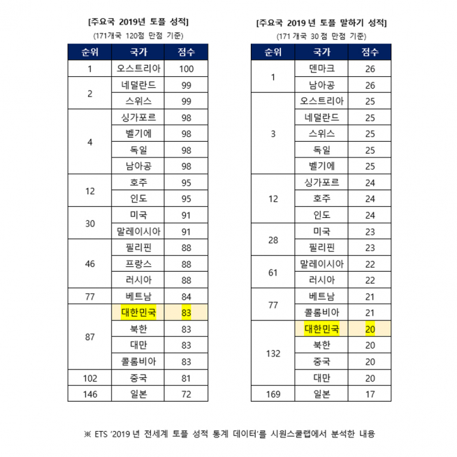 (시원스쿨 제공)
