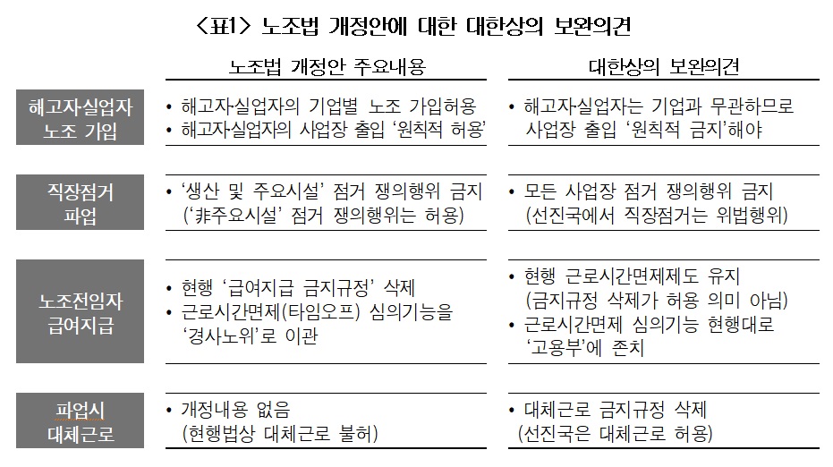 (출처=대한상의)