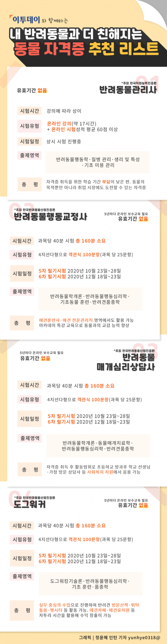 (그래픽=정윤혜 인턴 기자 yunhye0318@)