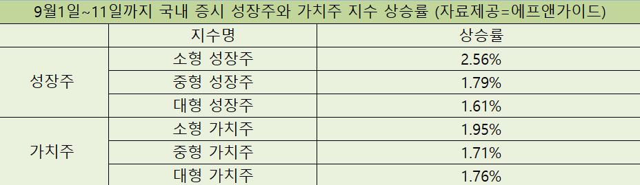 ▲자료제공=에프앤가이드