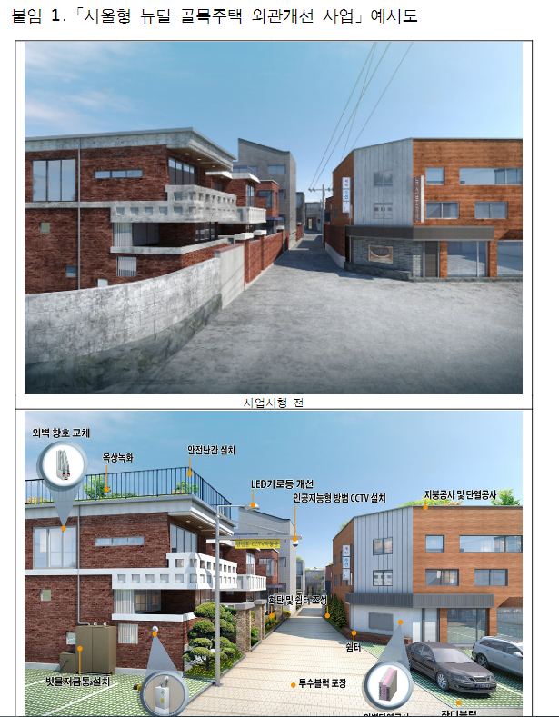 ▲서울형 뉴딜 골목주택 외관개선 사업 시행 전과 후의 모습. (사진=서울시)