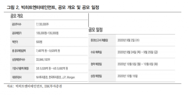 ▲자료제공=IBK투자증권