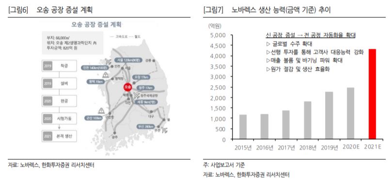(한화투자증권)