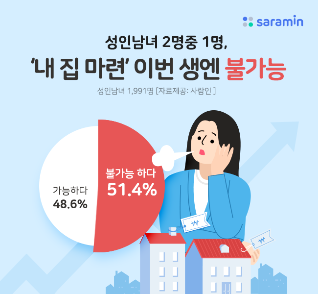 (사진제공=사람인)