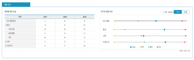 ▲컴퍼니글로벌 화면. 사진제공=에프앤가이드