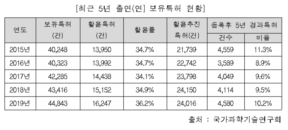 (사진제공=정필모 의원실)