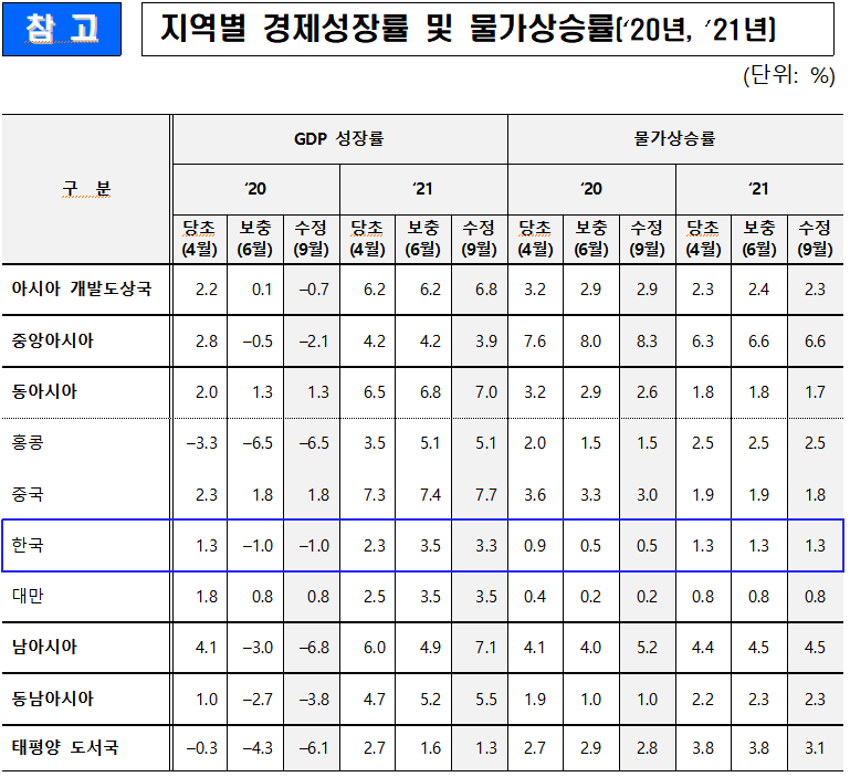 (자료=기획재정부)