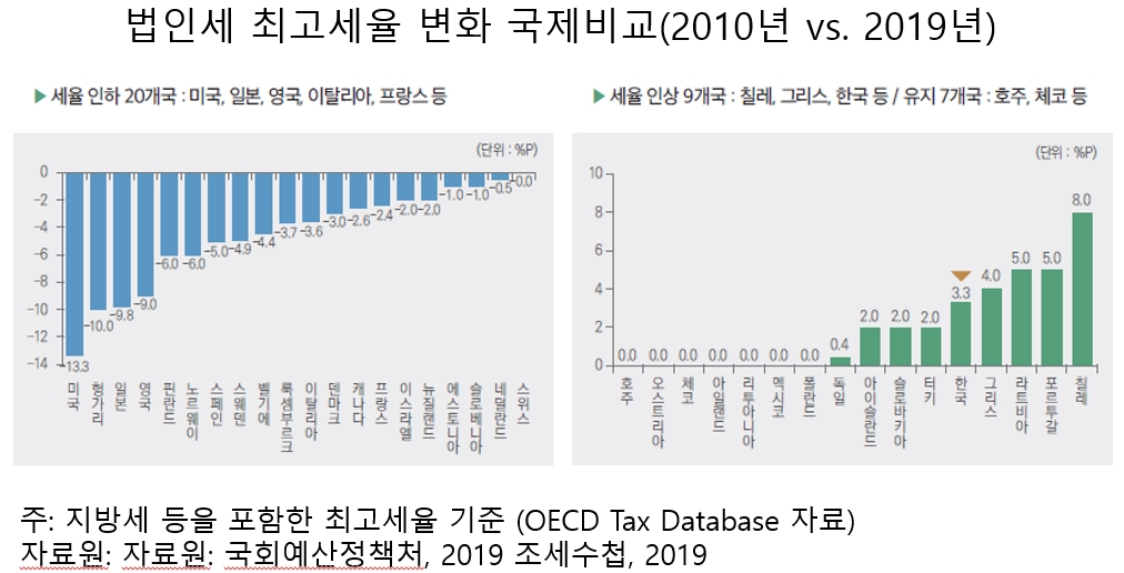 (출처=이성봉 서울여대 경영학과 교수 발제 자료)