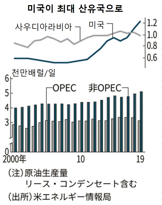 ▲출처 : 니혼게이자이신문