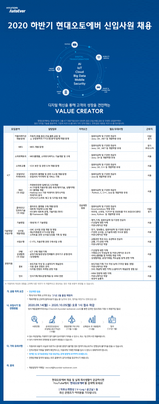 ▲현대오토에버, 하반기 대졸 신입사원 공개채용  (사진제공=현대오토에버)