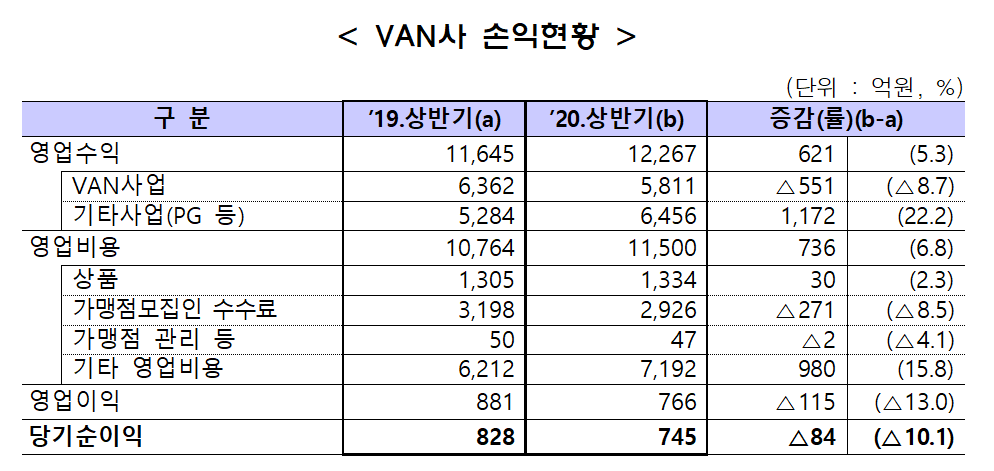 (자료제공=금융감독원)