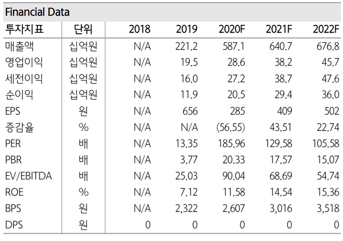 ▲두산퓨얼셀 실적 및 전망치. (자료제공=하나금융투자)