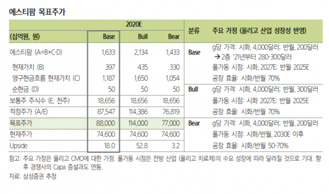 ▲자료제공=삼성증권