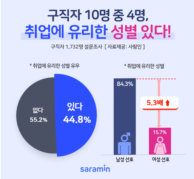 (사진제공=사람인)