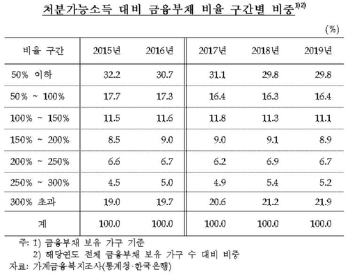 (출처=김두관 의원실)