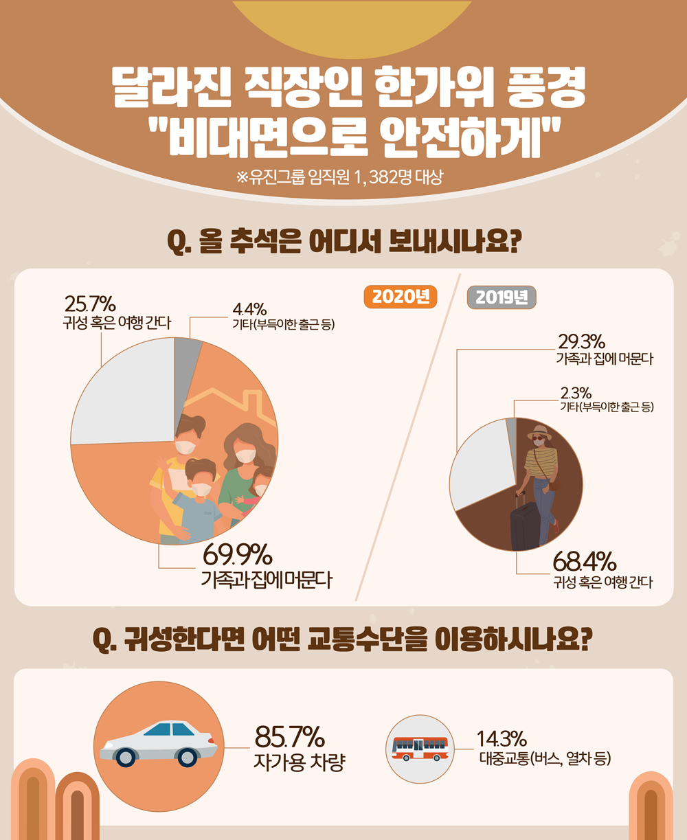 (사진제공=유진그룹)