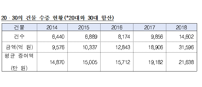 (자료 제공=김상훈 의원실)
