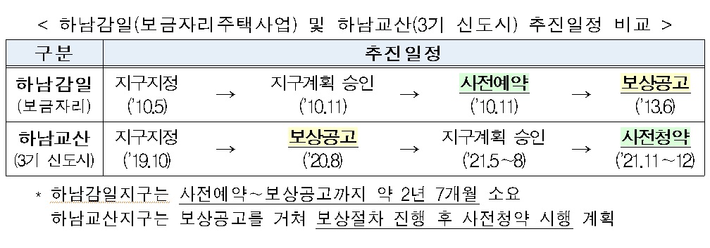 (국토교통부)