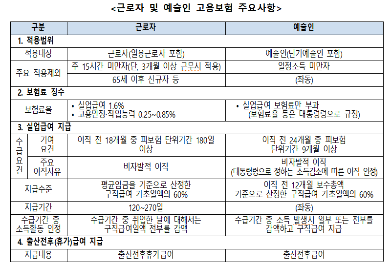 (자료제공=고용노동부)