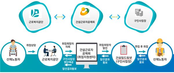 (사진제공=근로복지공단)