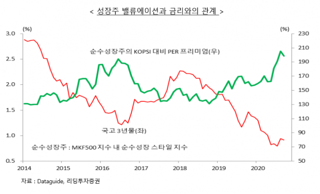 ▲자료제공=리딩투자증권