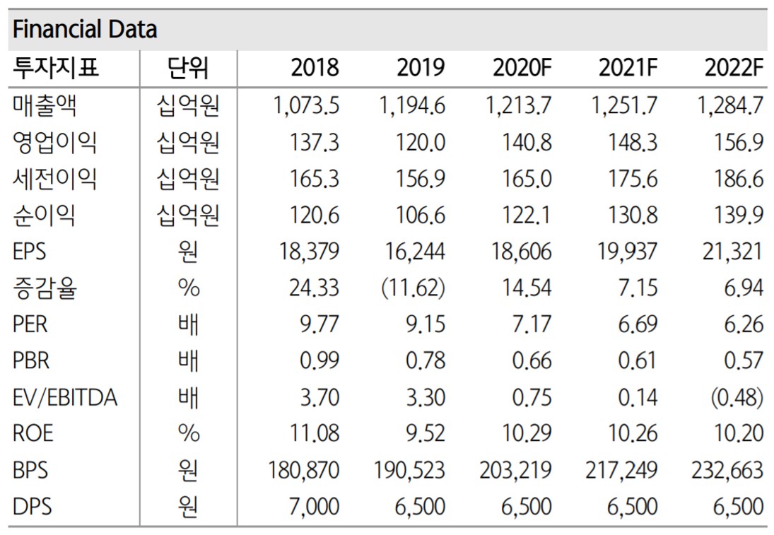▲GS홈쇼핑 실적 및 전망치. (사진제공=하나금융투자)