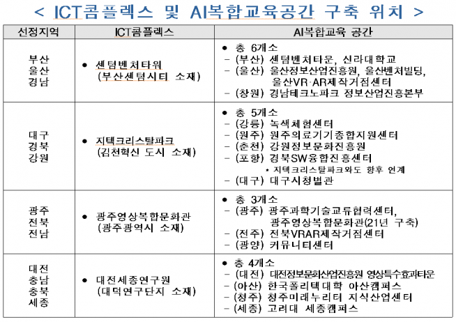 (과기정통부 제공)