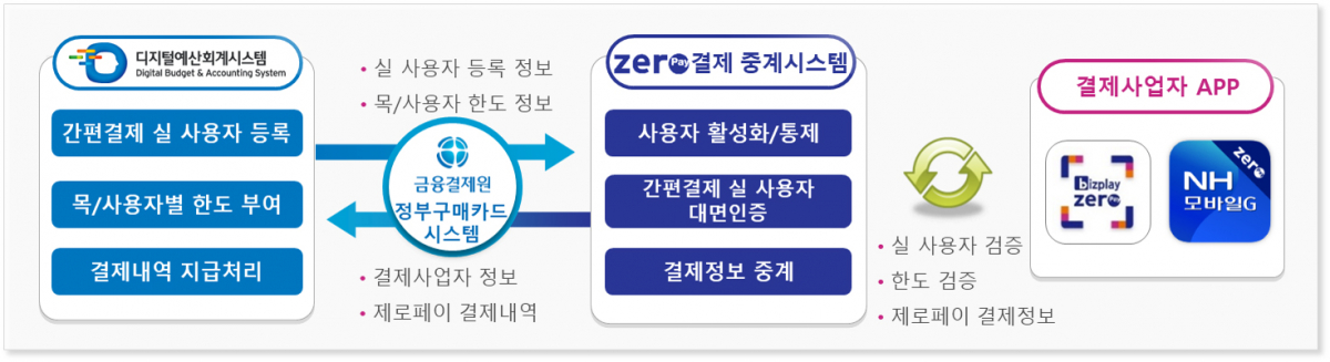(사진제공=중기부)