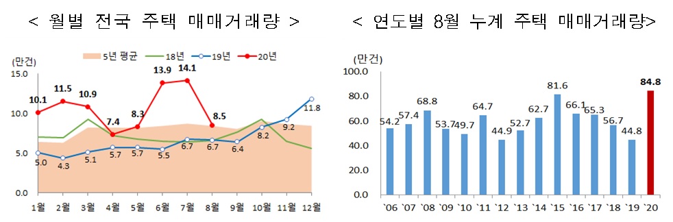 (국토교통부)