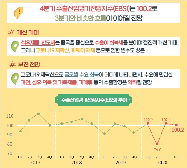(그래픽=한국무역협회)