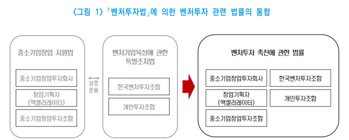 (출처=중소기업연구원)