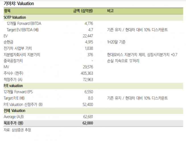 (자료제공=삼성증권)