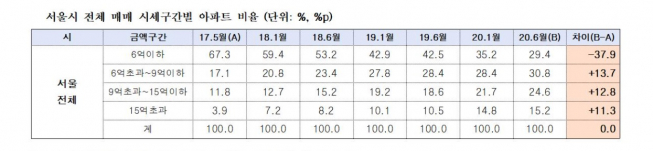 (김상훈 의원실)
