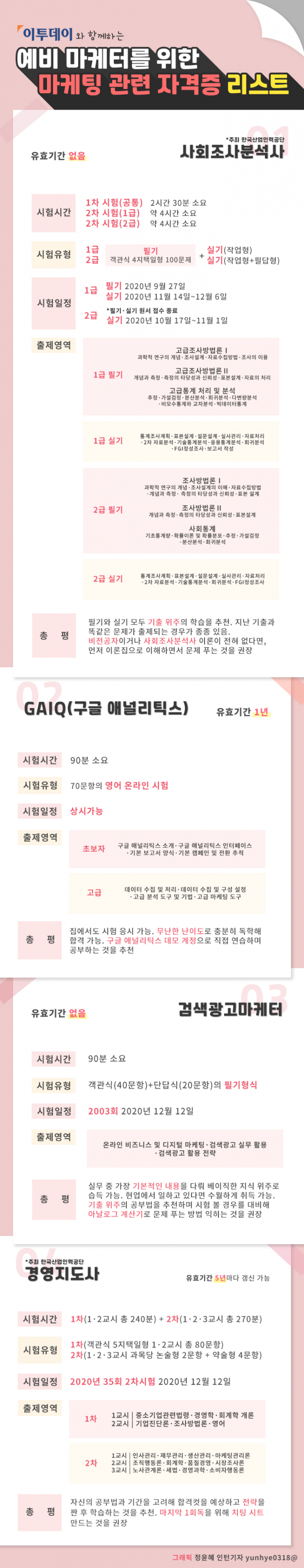 (그래픽=정윤혜 인턴 기자 yunhye0318@)