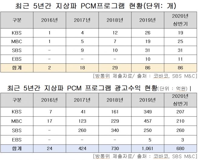 (조명희 의원실 제공)