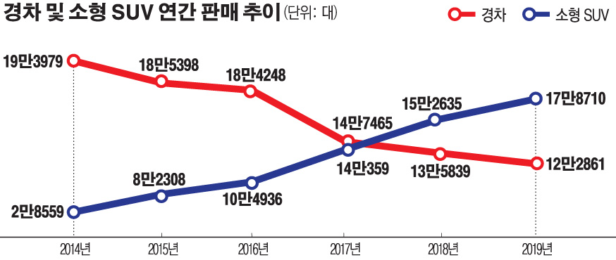 (그래픽=손미경 기자 sssmk@)