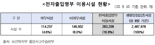 (김상희 의원실 제공)