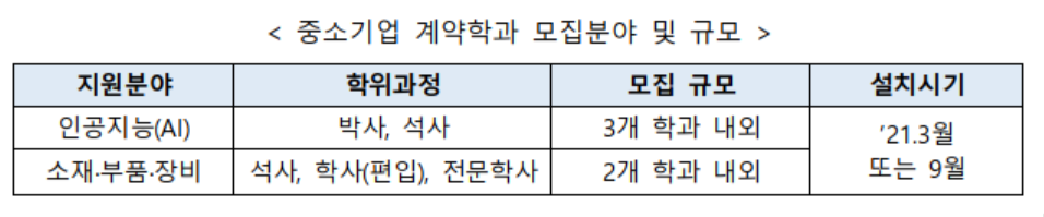 (자료제공=중기부)