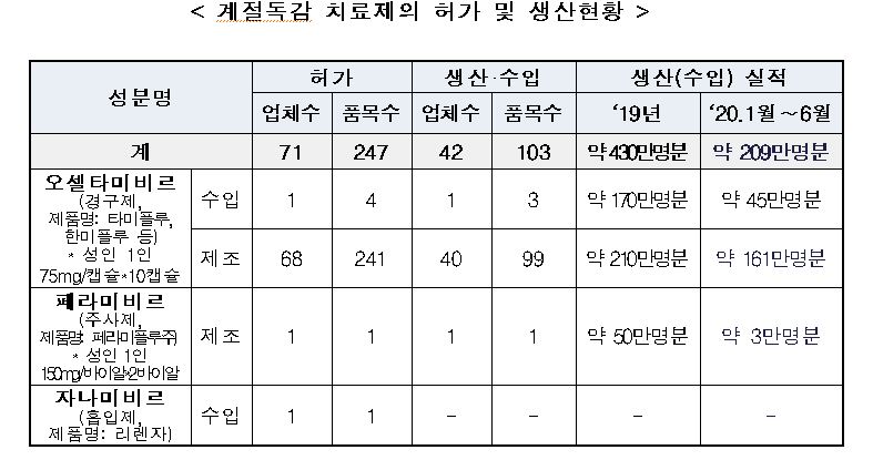 (사진제공=식약처)