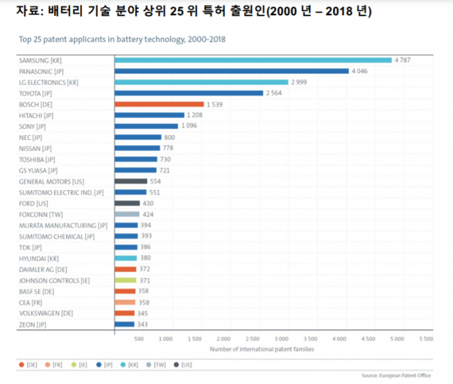 (자료제공=유럽특허청(EPO))