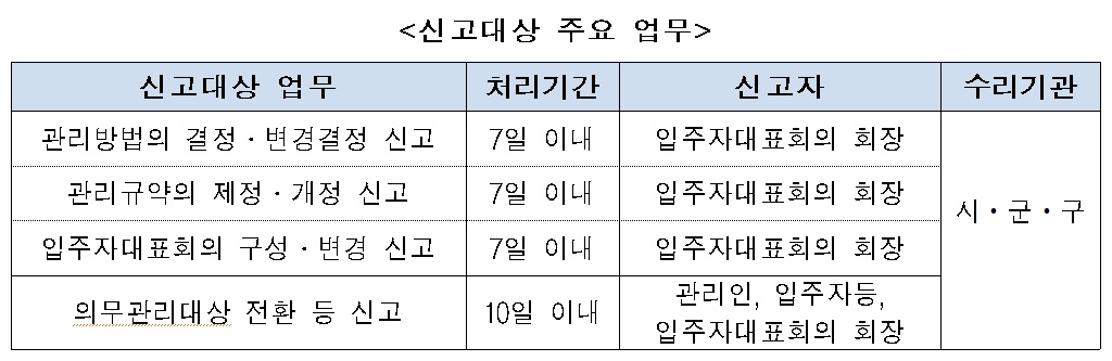 (국토교통부)