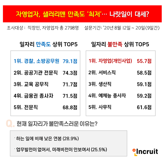 (사진제공=인크루트)