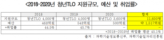 (김영식 의원실 제공)