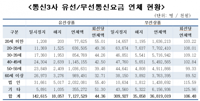 (홍정민 의원실 제공)