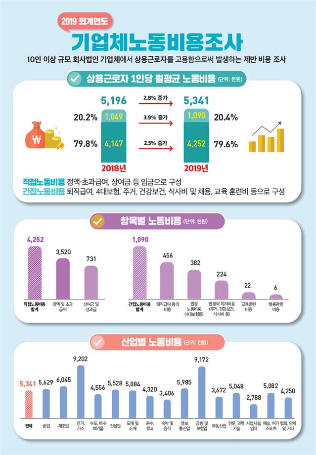 (자료제공=고용노동부)