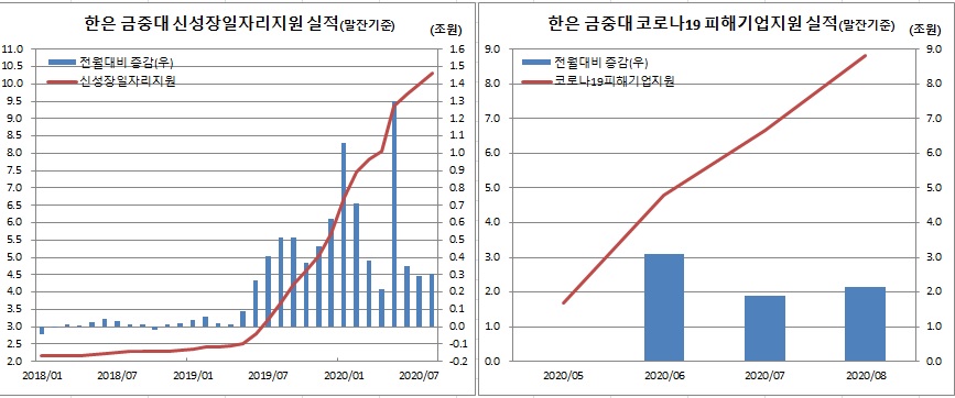 (한국은행)