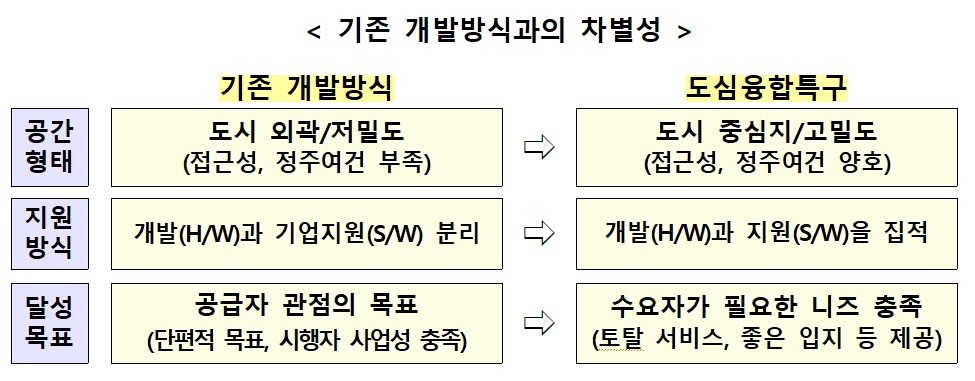 (국토교통부)