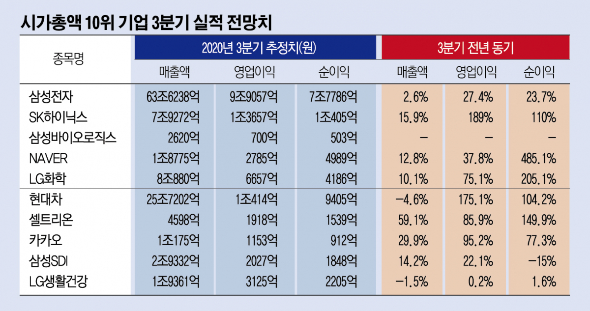 (제공=에프앤가이드)